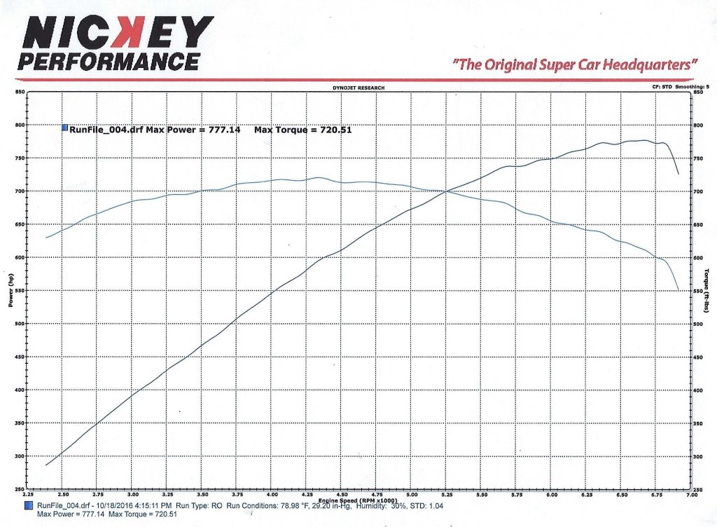 2013 Nickey Zl1 #17 Coupe, manual, 900hp